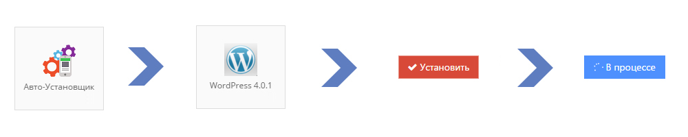Установка WordPress