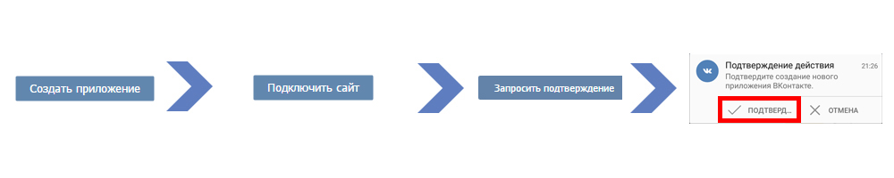 Создание приложения в ВК